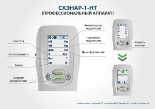 СКЭНАР-1-НТ (исполнение 01)  в Комсомольске-на-амуре купить Скэнар официальный сайт - denasvertebra.ru 